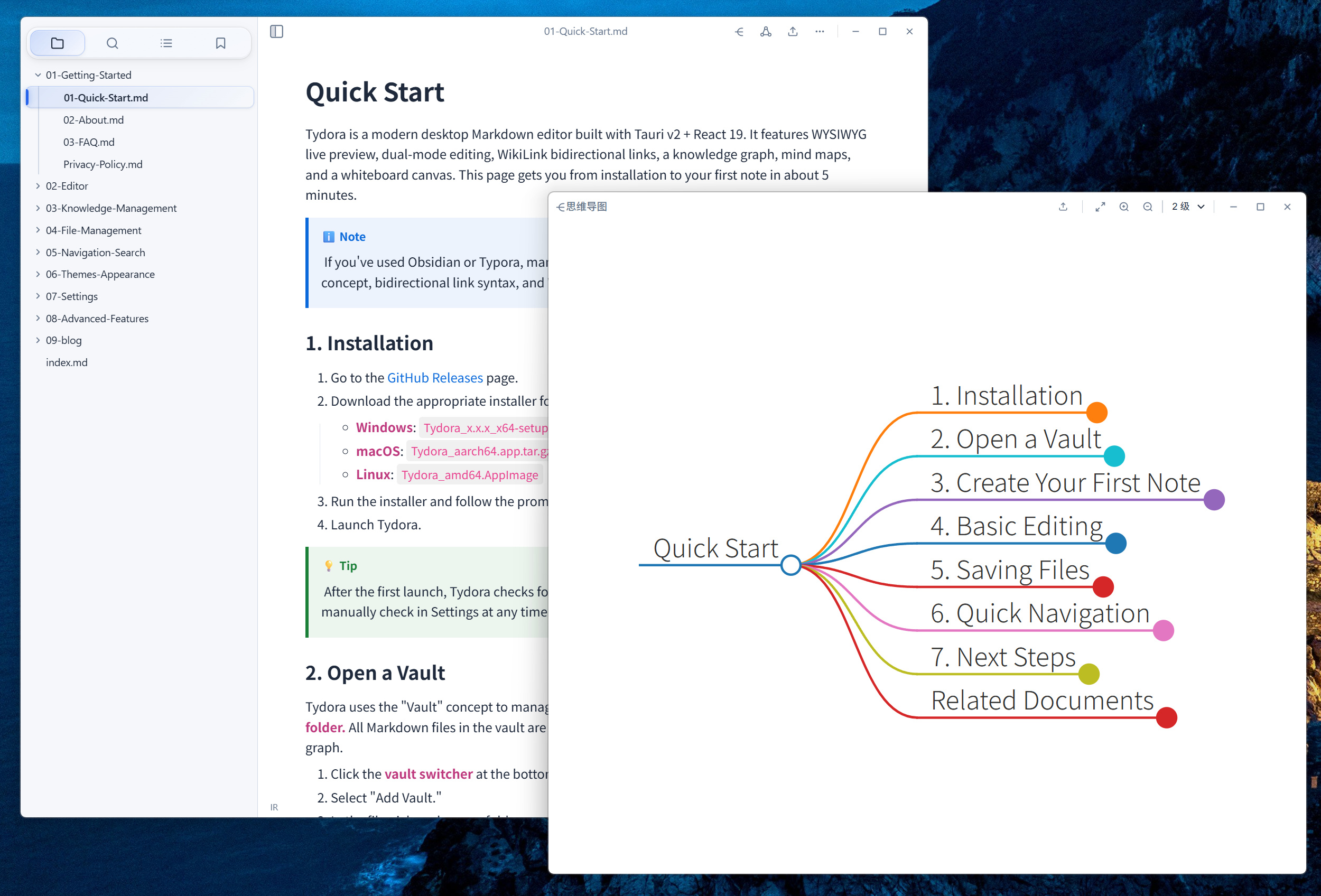 Mind map