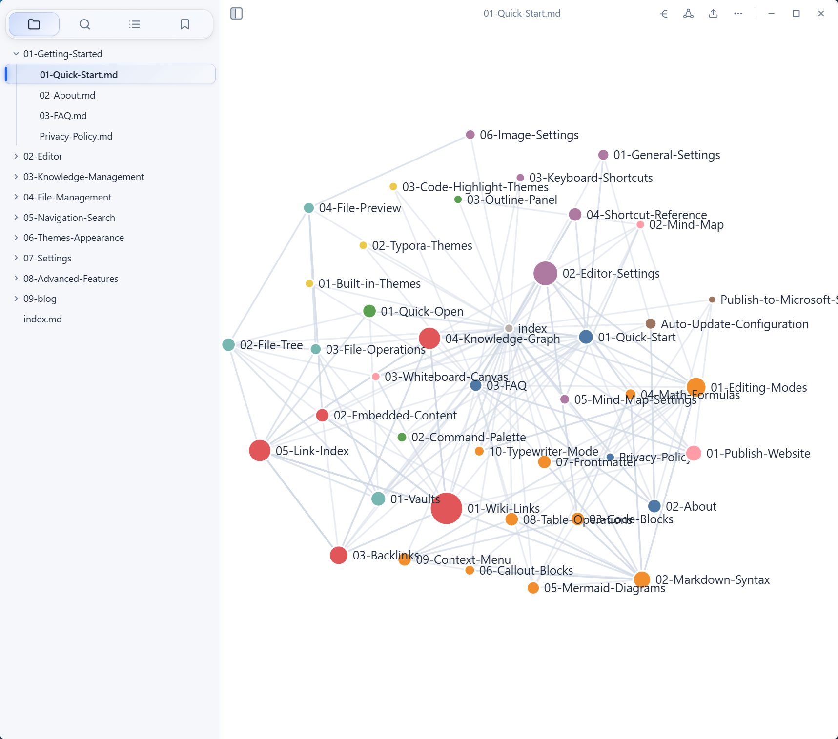 Knowledge graph